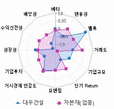 스타일 분석: 자세한 내용은 클릭후 팝업창 참고