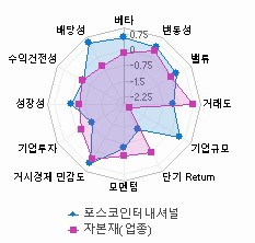 스타일 분석: 자세한 내용은 클릭후 팝업창 참고