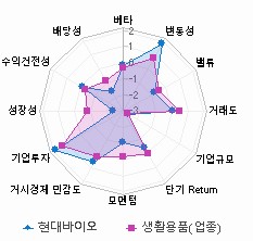 스타일 분석: 자세한 내용은 클릭후 팝업창 참고