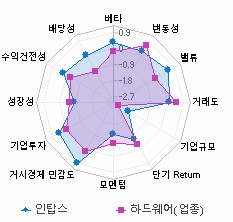 스타일 분석: 자세한 내용은 클릭후 팝업창 참고