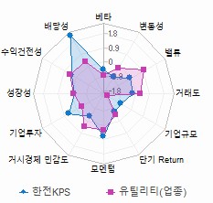 스타일 분석: 자세한 내용은 클릭후 팝업창 참고