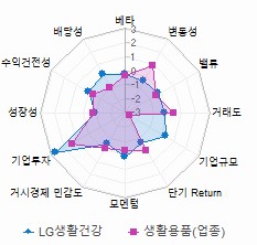 스타일 분석: 자세한 내용은 클릭후 팝업창 참고