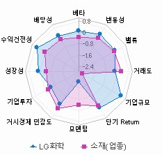 스타일 분석: 자세한 내용은 클릭후 팝업창 참고