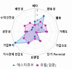 스타일 분석: 자세한 내용은 클릭후 팝업창 참고