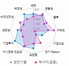 스타일 분석: 자세한 내용은 클릭후 팝업창 참고