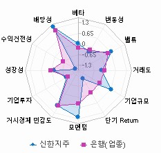 스타일 분석: 자세한 내용은 클릭후 팝업창 참고