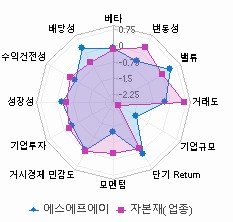 스타일 분석: 자세한 내용은 클릭후 팝업창 참고