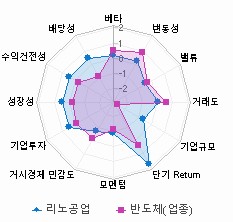 스타일 분석: 자세한 내용은 클릭후 팝업창 참고