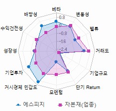 스타일 분석: 자세한 내용은 클릭후 팝업창 참고