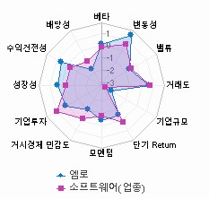 스타일 분석: 자세한 내용은 클릭후 팝업창 참고