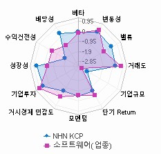 스타일 분석: 자세한 내용은 클릭후 팝업창 참고