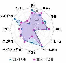 스타일 분석: 자세한 내용은 클릭후 팝업창 참고