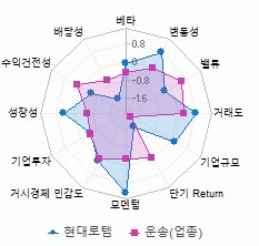 스타일 분석: 자세한 내용은 클릭후 팝업창 참고