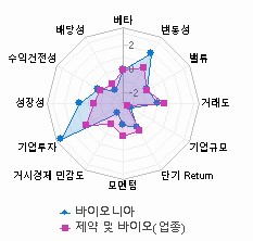 스타일 분석: 자세한 내용은 클릭후 팝업창 참고