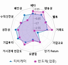 스타일 분석: 자세한 내용은 클릭후 팝업창 참고