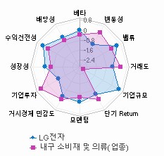 스타일 분석: 자세한 내용은 클릭후 팝업창 참고