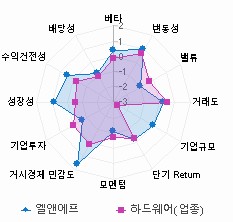 스타일 분석: 자세한 내용은 클릭후 팝업창 참고