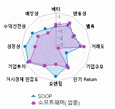 스타일 분석: 자세한 내용은 클릭후 팝업창 참고