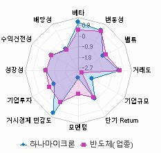 스타일 분석: 자세한 내용은 클릭후 팝업창 참고