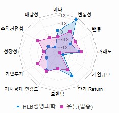 스타일 분석: 자세한 내용은 클릭후 팝업창 참고