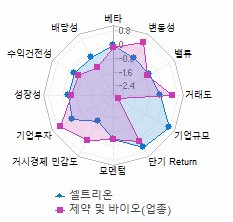 스타일 분석: 자세한 내용은 클릭후 팝업창 참고