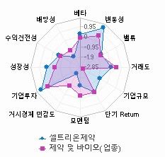 스타일 분석: 자세한 내용은 클릭후 팝업창 참고