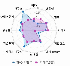 스타일 분석: 자세한 내용은 클릭후 팝업창 참고