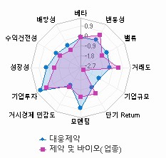 스타일 분석: 자세한 내용은 클릭후 팝업창 참고