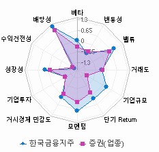 스타일 분석: 자세한 내용은 클릭후 팝업창 참고