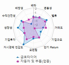 스타일 분석: 자세한 내용은 클릭후 팝업창 참고