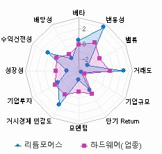 스타일 분석: 자세한 내용은 클릭후 팝업창 참고