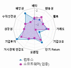 스타일 분석: 자세한 내용은 클릭후 팝업창 참고