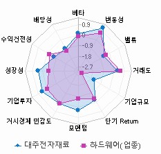 스타일 분석: 자세한 내용은 클릭후 팝업창 참고