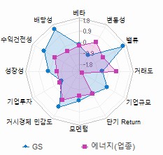 스타일 분석: 자세한 내용은 클릭후 팝업창 참고