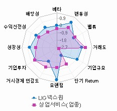 스타일 분석: 자세한 내용은 클릭후 팝업창 참고