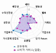 스타일 분석: 자세한 내용은 클릭후 팝업창 참고