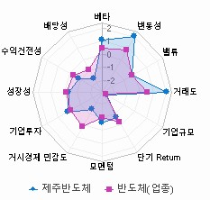 스타일 분석: 자세한 내용은 클릭후 팝업창 참고