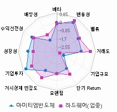 스타일 분석: 자세한 내용은 클릭후 팝업창 참고