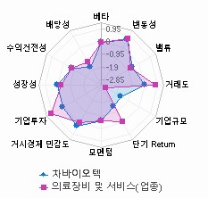 스타일 분석: 자세한 내용은 클릭후 팝업창 참고