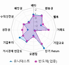 스타일 분석: 자세한 내용은 클릭후 팝업창 참고