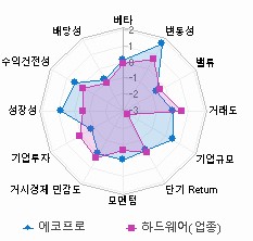 스타일 분석: 자세한 내용은 클릭후 팝업창 참고