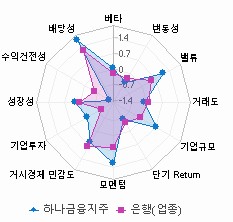 스타일 분석: 자세한 내용은 클릭후 팝업창 참고