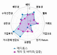 스타일 분석: 자세한 내용은 클릭후 팝업창 참고