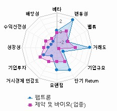 스타일 분석: 자세한 내용은 클릭후 팝업창 참고