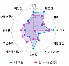 스타일 분석: 자세한 내용은 클릭후 팝업창 참고