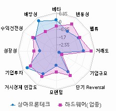 스타일 분석: 자세한 내용은 클릭후 팝업창 참고
