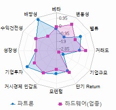 스타일 분석: 자세한 내용은 클릭후 팝업창 참고