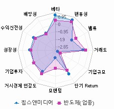 스타일 분석: 자세한 내용은 클릭후 팝업창 참고