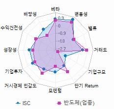 스타일 분석: 자세한 내용은 클릭후 팝업창 참고