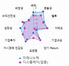 스타일 분석: 자세한 내용은 클릭후 팝업창 참고